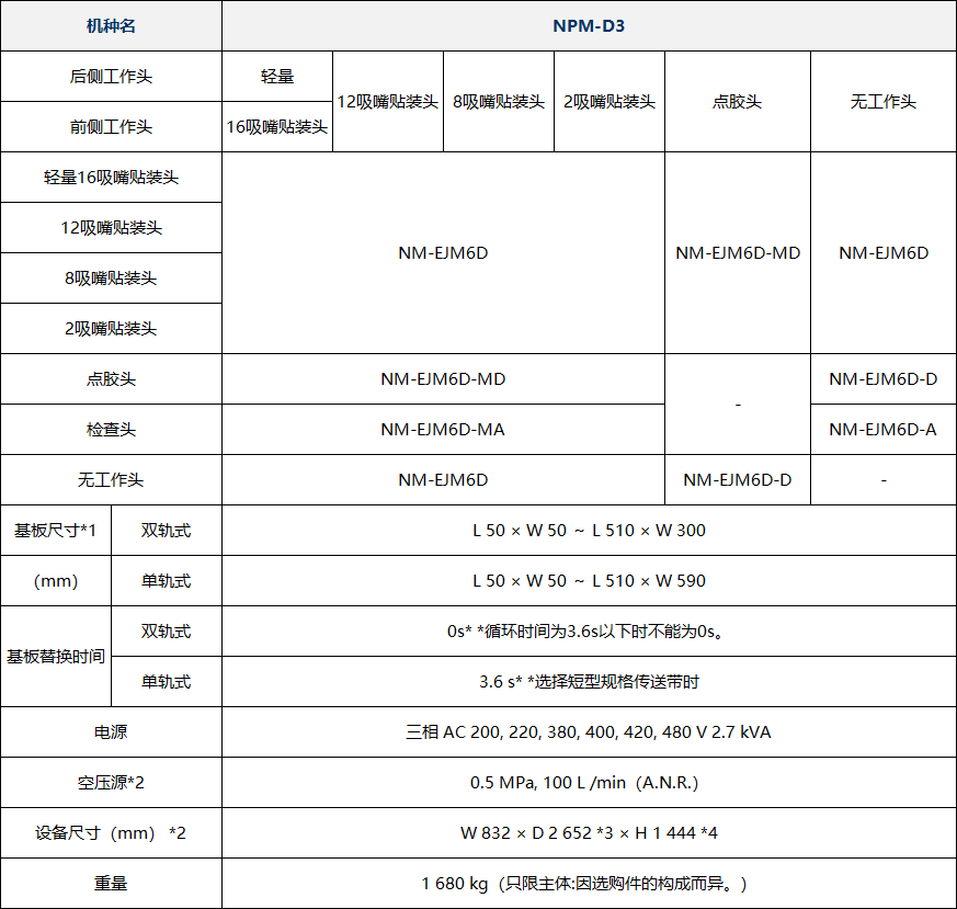 松下NPM-D3(圖1) 松下NPM-D3(圖1)